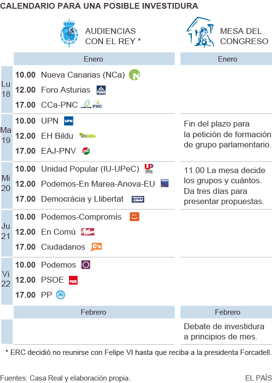 Calendario para una posible investidura