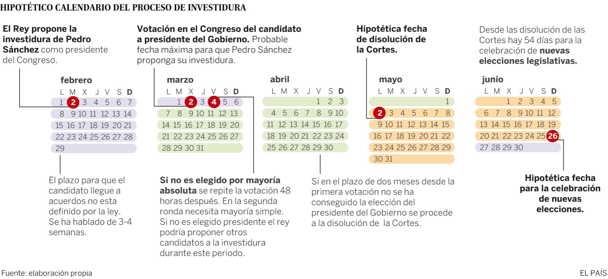 Pedro Sánchez presidente Pedro Sánchez presidente