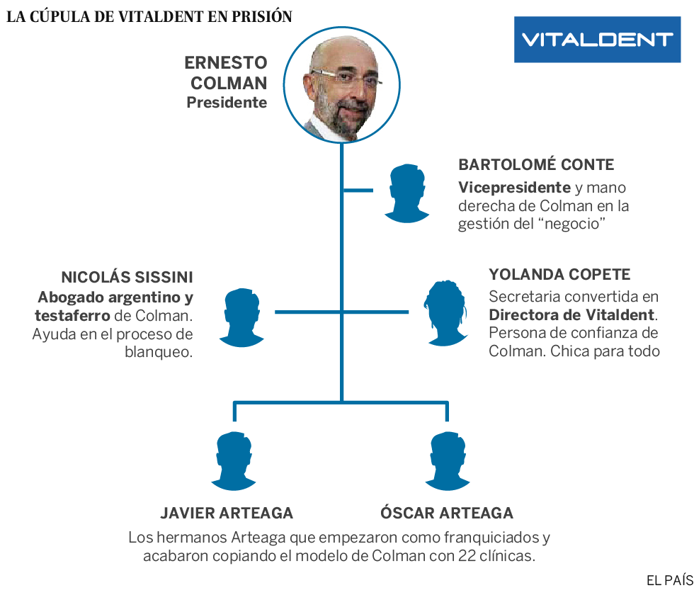El encanto de Colman, el ‘emperador’ de Vitaldent