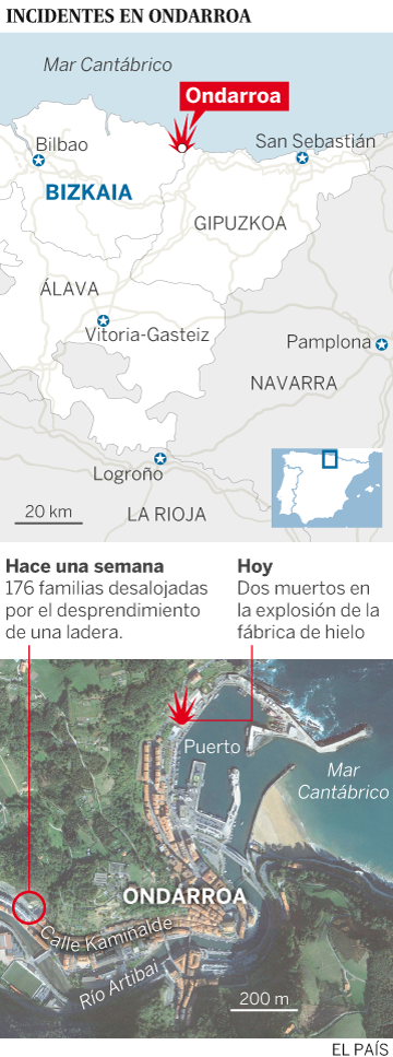 Dos muertos en una explosión en el puerto de Ondarroa