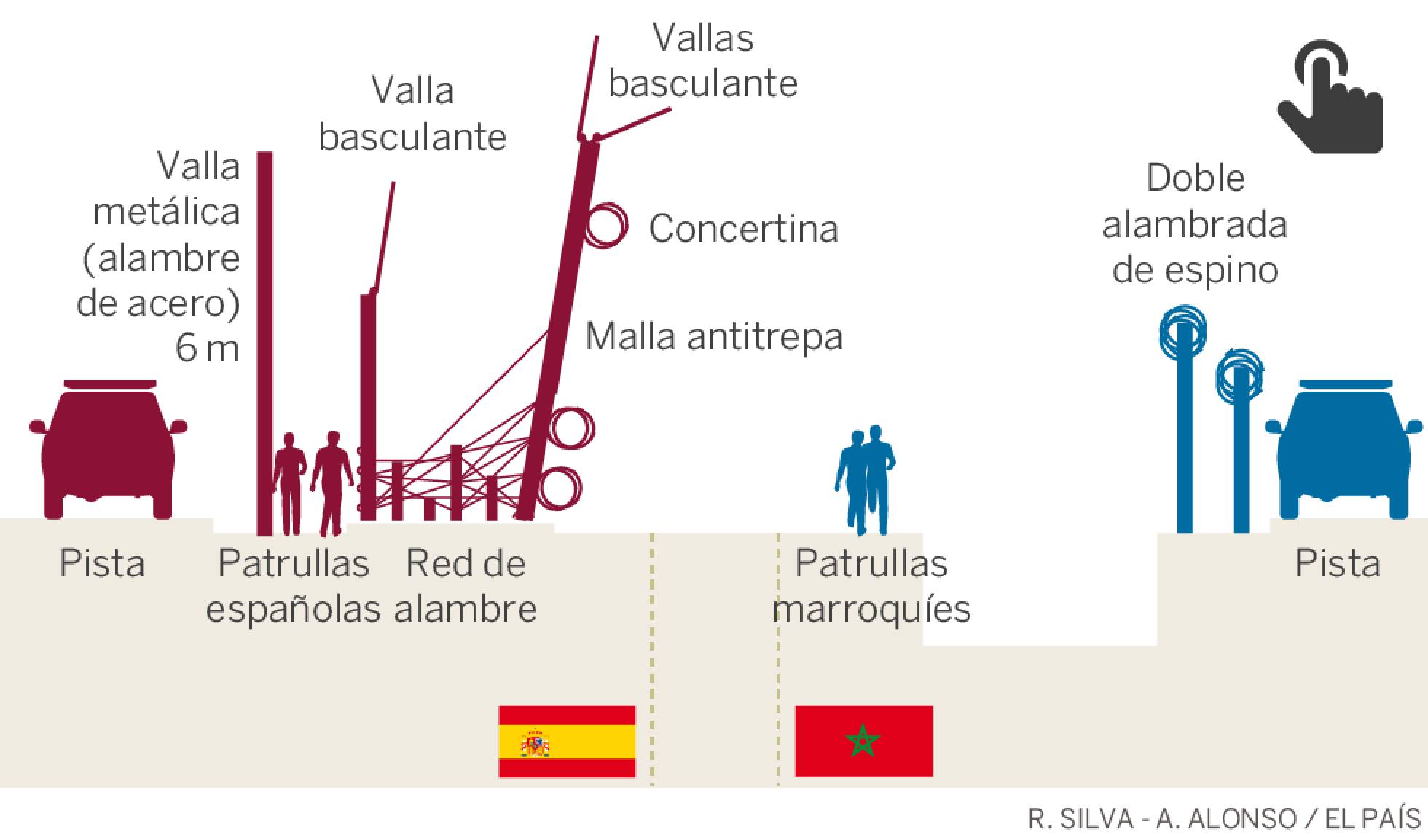 Más de diez mil sirios han entrado a España por Melilla Más de diez mil sirios han entrado a España por Melilla
