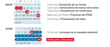El fracaso de los partidos para pactar pone en marcha los plazos para el 26-J