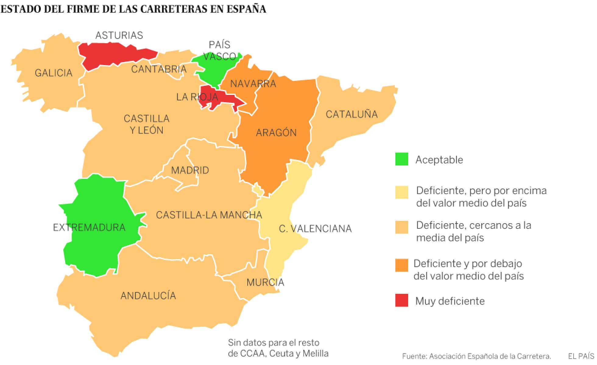 Gráfico: Estado del firme de las carreteras Gráfico: Estado del firme de las carreteras