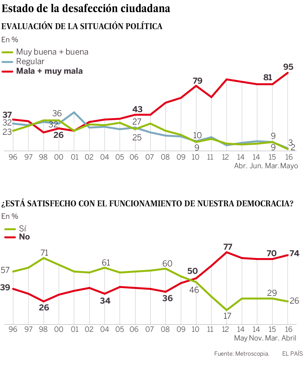 ¿Cuándo se jodió España?