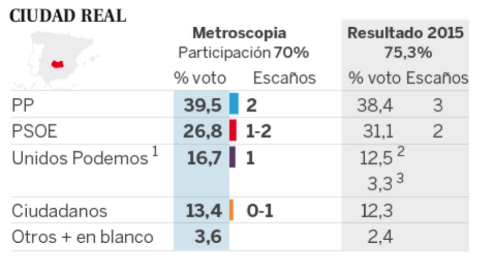 Así se muere el bipartidismo