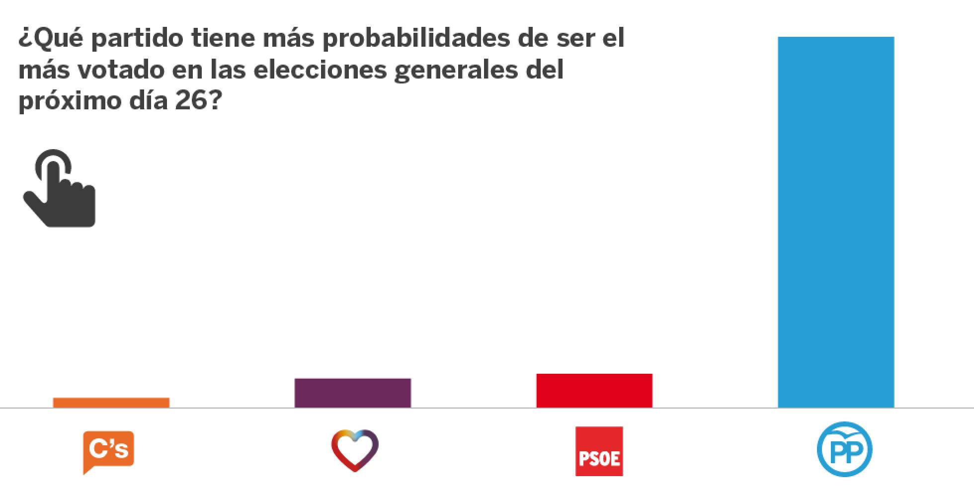 El dilema del día después El dilema del día después