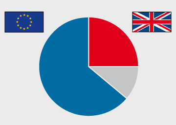 ¿Y si hay ‘Brexit’?