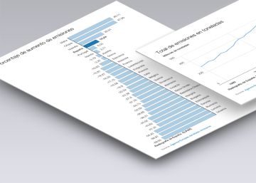 Los gases de efecto invernadero, un problema pendiente y urgente