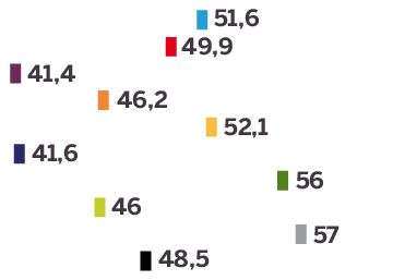 El perfil del nuevo Congreso: menos partidos, más diverso