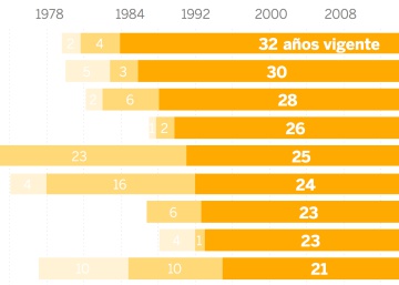 Los récords imbatibles del atletismo