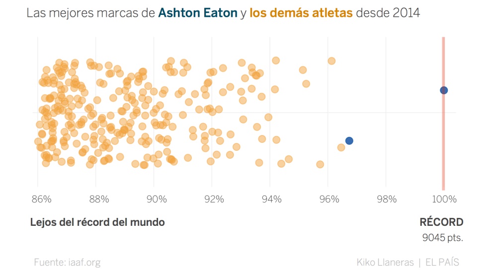 Los récords del atletismo que podrían batirse en Río
