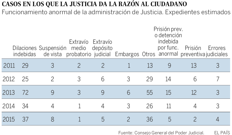 Cuando los jueces desahucian por error y entregan el dinero al moroso Cuando los jueces desahucian por error y entregan el dinero al moroso