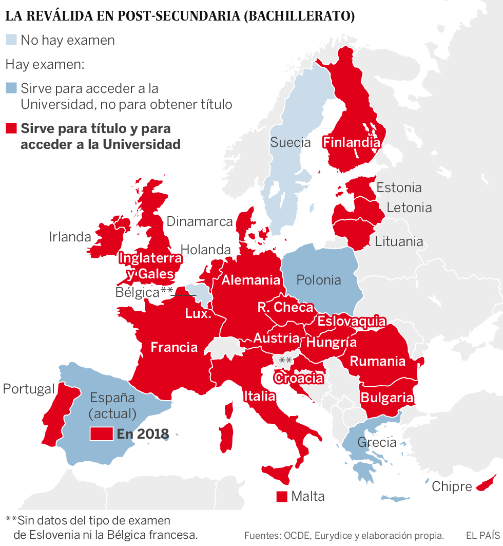 Solo cinco países de la UE tienen reválidas en secundaria