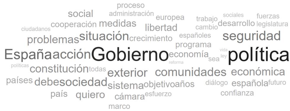 Nuebe de palabras del discurso de investidura de Leopoldo Calvo Sotelo.
