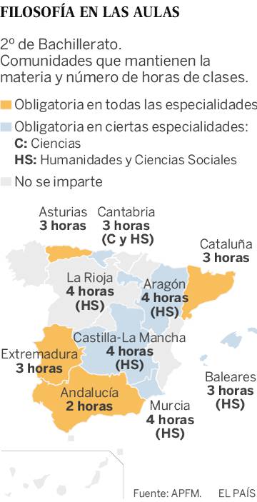 Dime de dónde eres y te diré lo que estudias