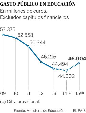 Dime de dónde eres y te diré lo que estudias