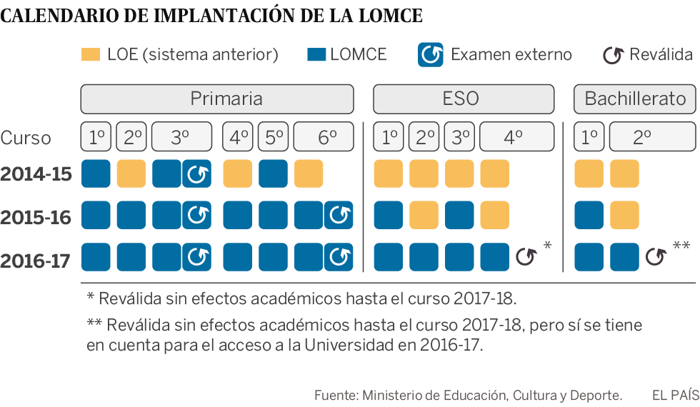 Dime de dónde eres y te diré lo que estudias
