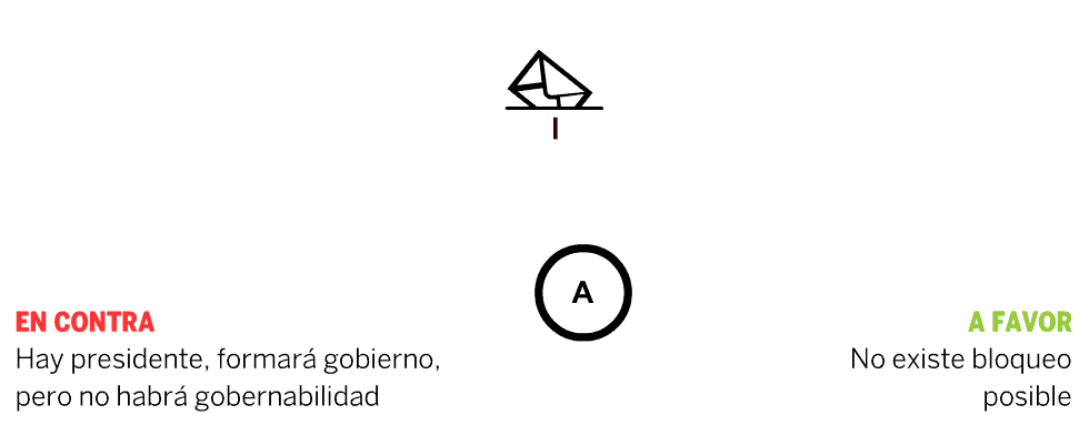 Cómo evitar las cuartas elecciones