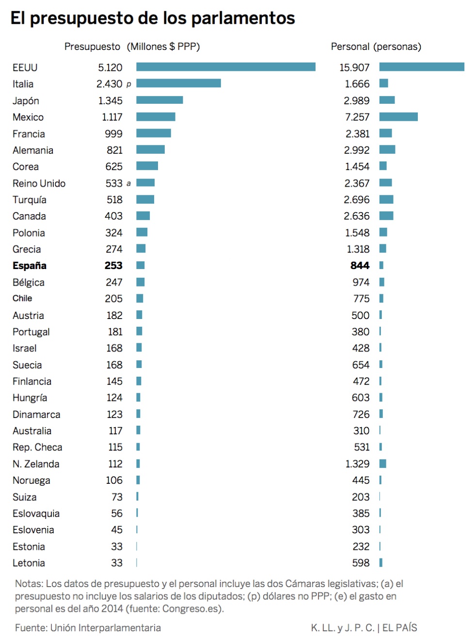 Cómo tener mejores diputados