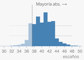 ¿Quién gobernará en Galicia? Una predicción electoral ¿Quién gobernará en Galicia? Una predicción electoral