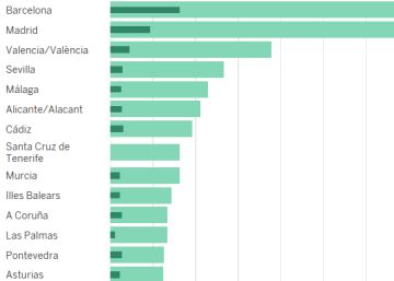 PACMA, el partido que mejora en cada votación PACMA, el partido que mejora en cada votación
