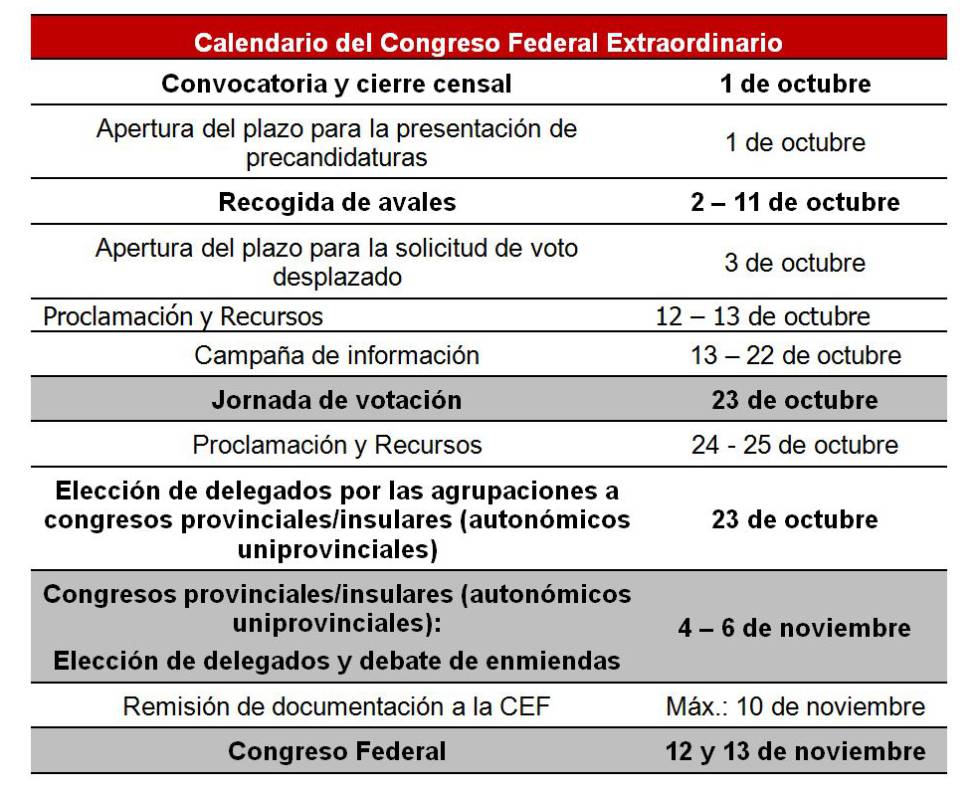 Calendario del Congreso Federal Extraordinario del PSOE