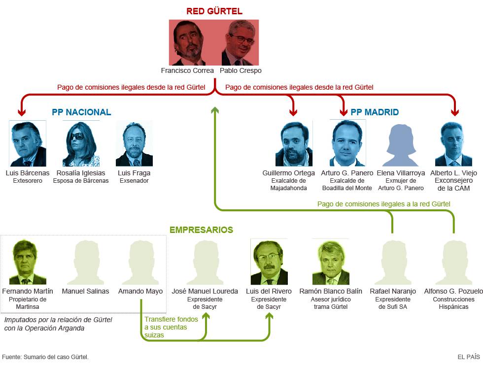 El jefe de la red Gürtel, Francisco Correa, decide colaborar con la justicia
