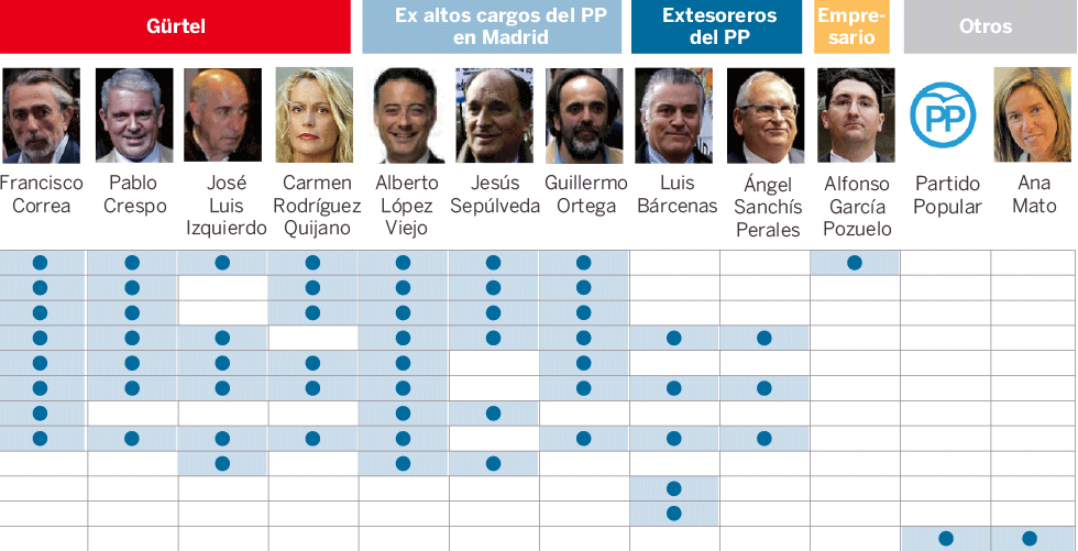 Juicio Caso Gurtel