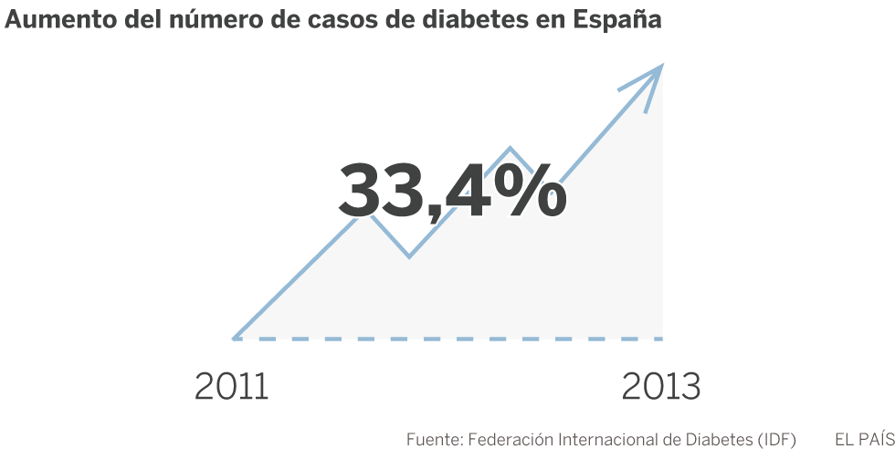 Enganchados al azúcar