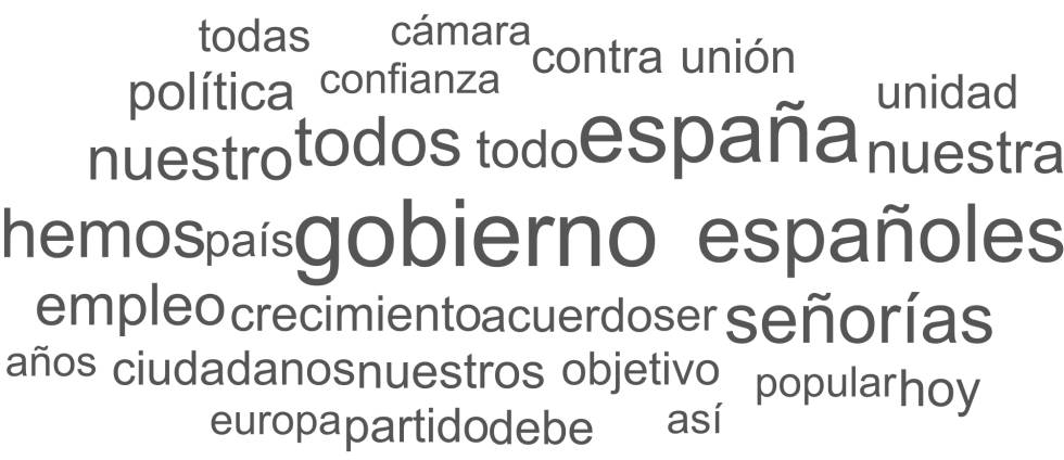 Nube de palabras del discurso de Mariano Rajoy. La más utilizada fue Gobierno.