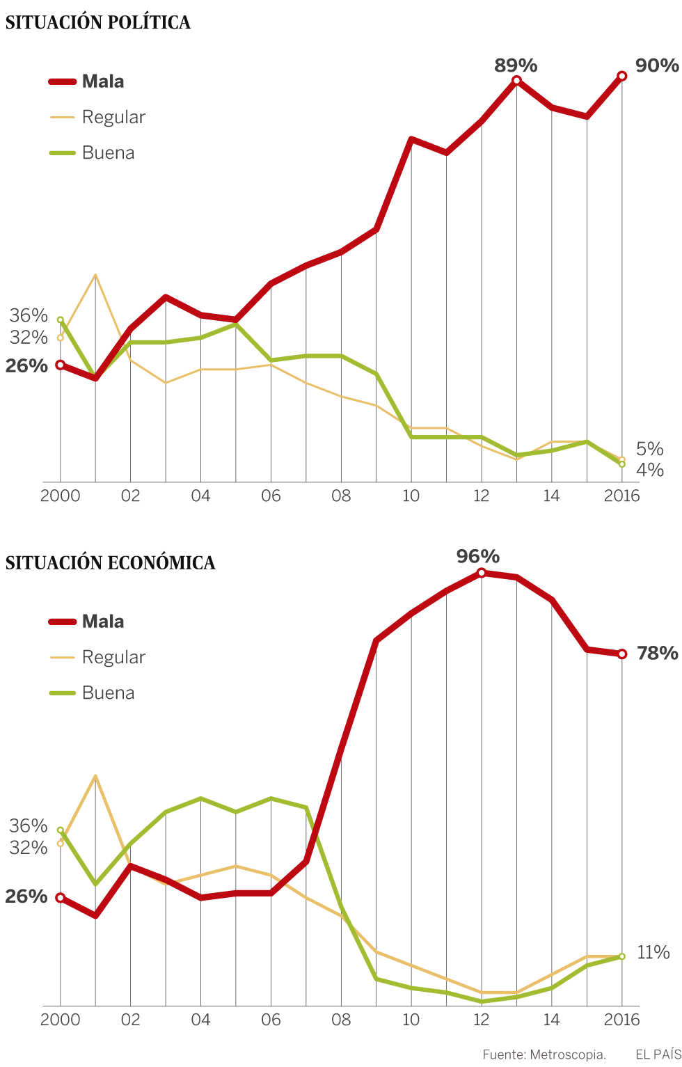 España necesita respuestas a las nuevas preguntas España necesita respuestas a las nuevas preguntas