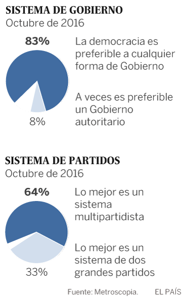 España necesita respuestas a las nuevas preguntas España necesita respuestas a las nuevas preguntas