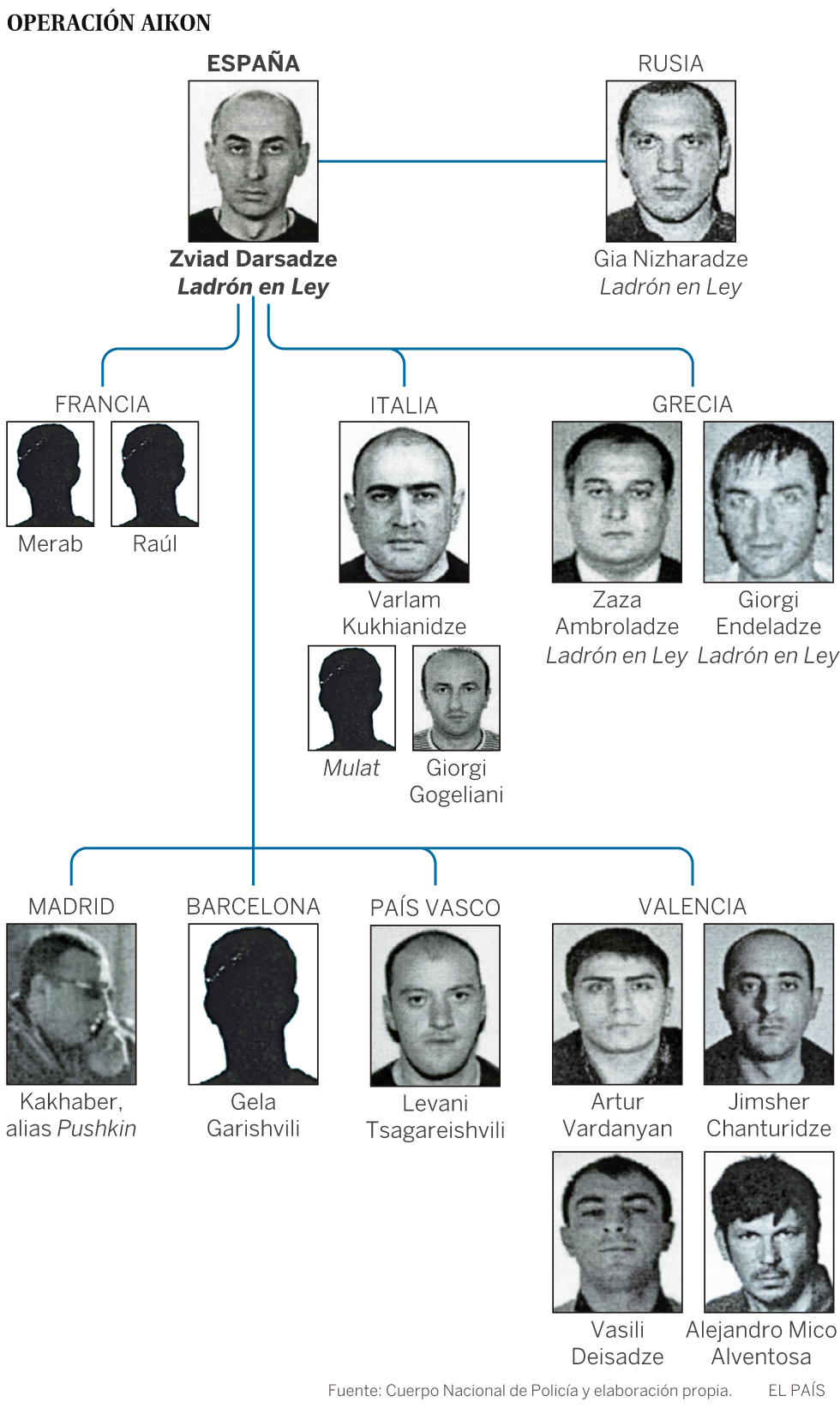 Estructura de la mafia georgiana en España y Europa