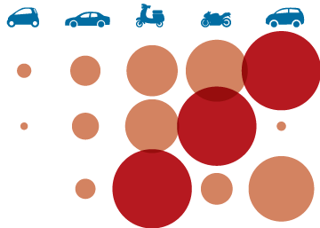 Medios de transporte para ir al trabajo y contaminación de los vehículos