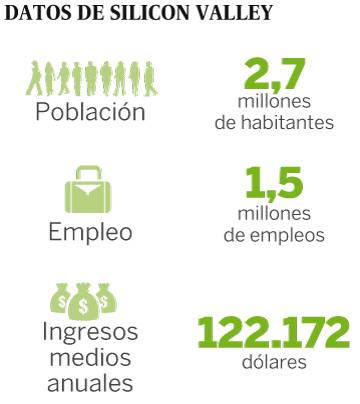Aprender a triunfar en Silicon Valley