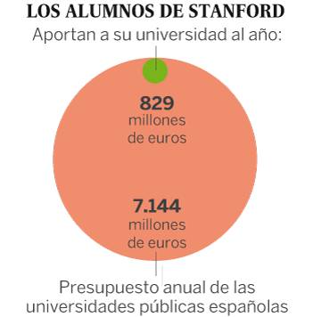 Aprender a triunfar en Silicon Valley