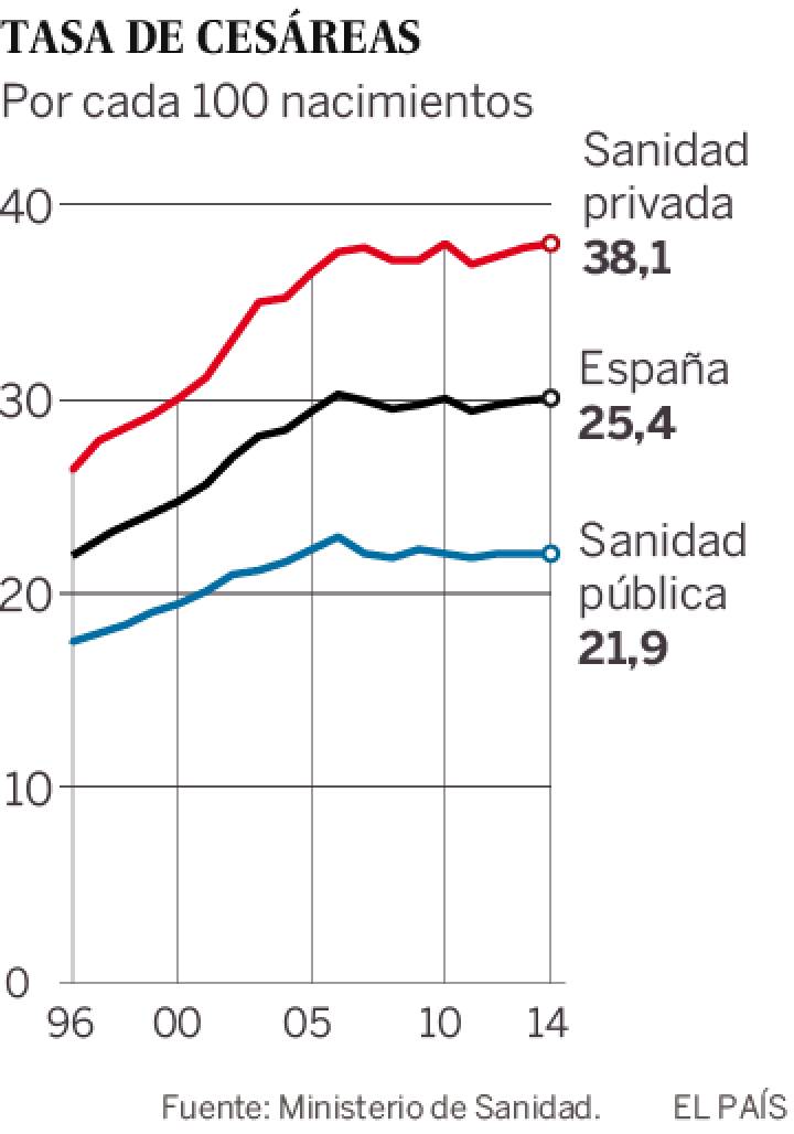 ¿Por qué los niños ya no nacen en festivo? ¿Por qué los niños ya no nacen en festivo?