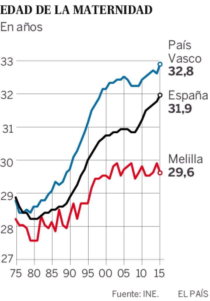 ¿Por qué los niños ya no nacen en festivo? ¿Por qué los niños ya no nacen en festivo?