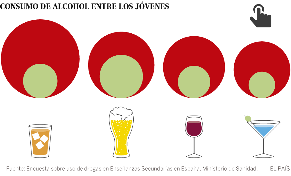 Borrachos a los 13 años