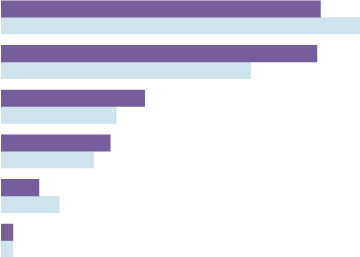 El alcohol entre los jóvenes