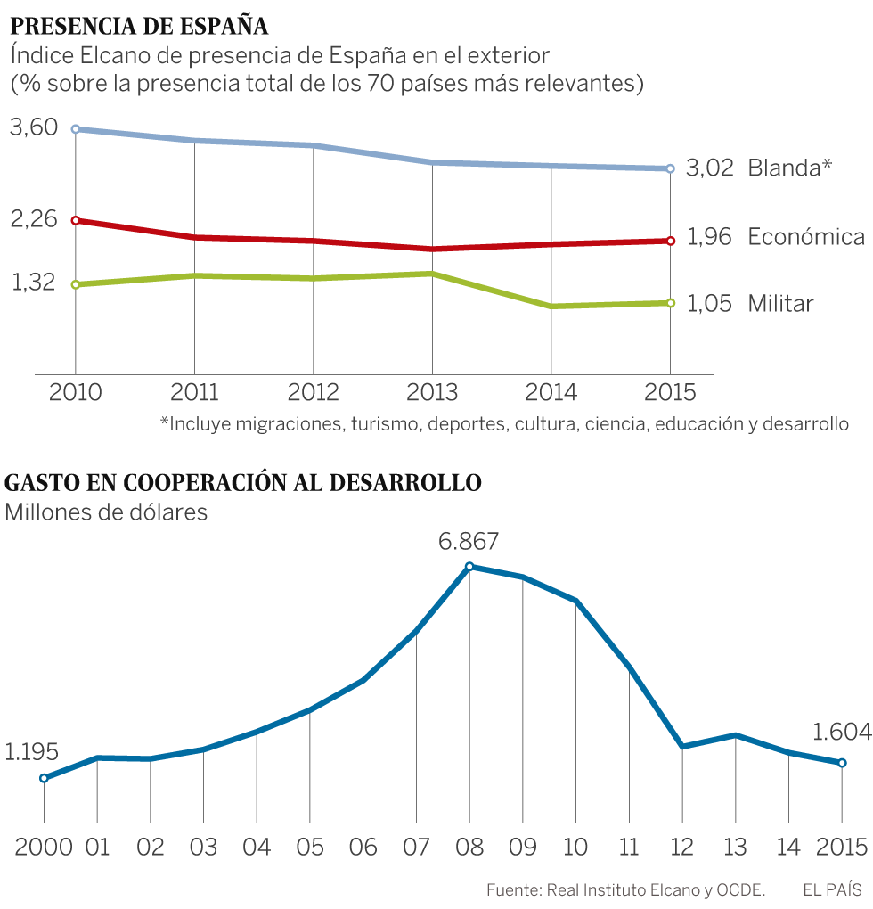 Es hora de que España vuelva al mundo Es hora de que España vuelva al mundo