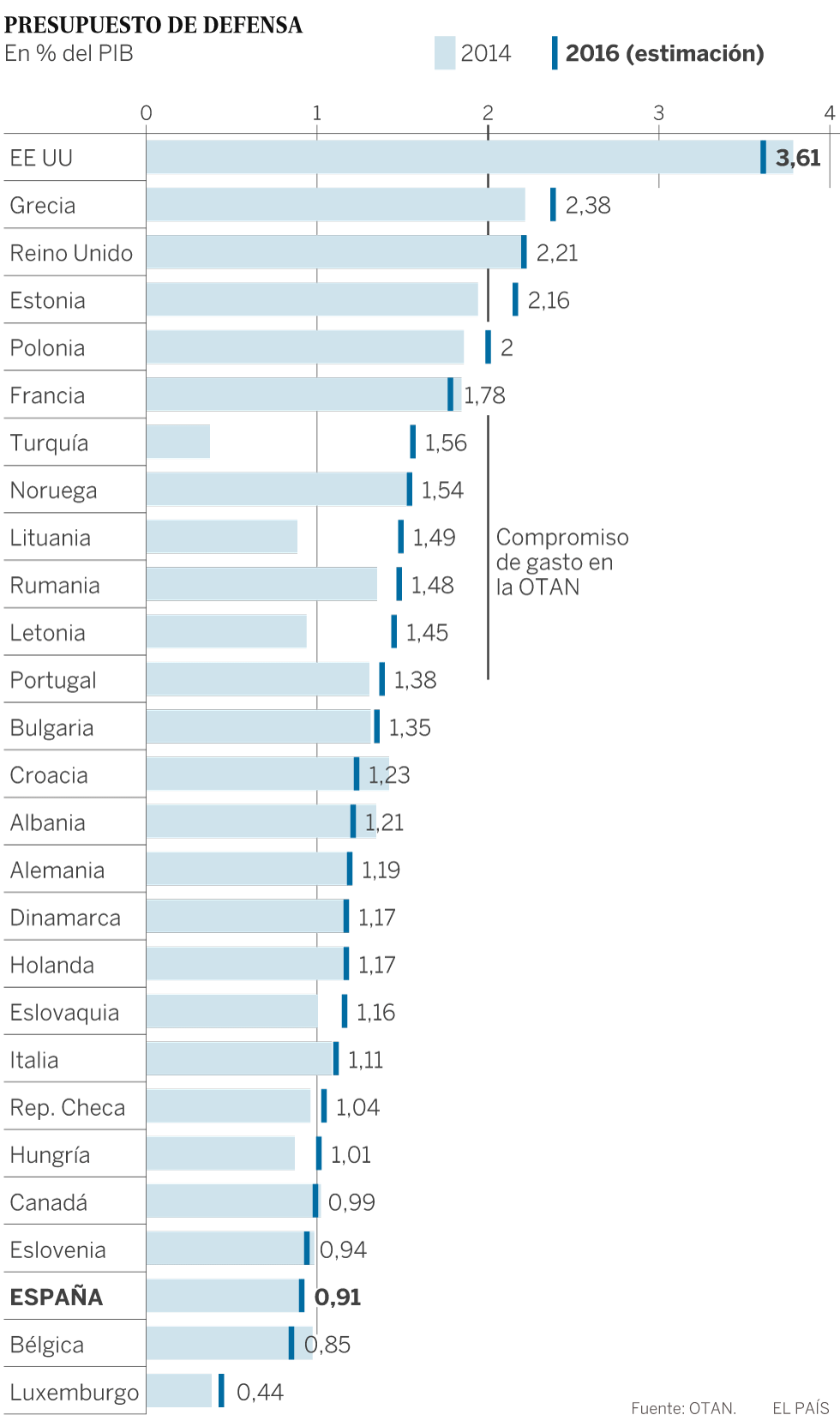 Es hora de que España vuelva al mundo Es hora de que España vuelva al mundo