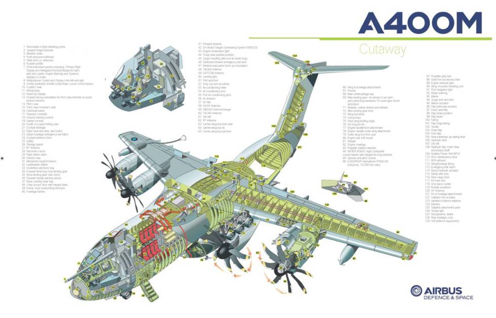 El Gobierno ratifica su compromiso con el avión militar A400M