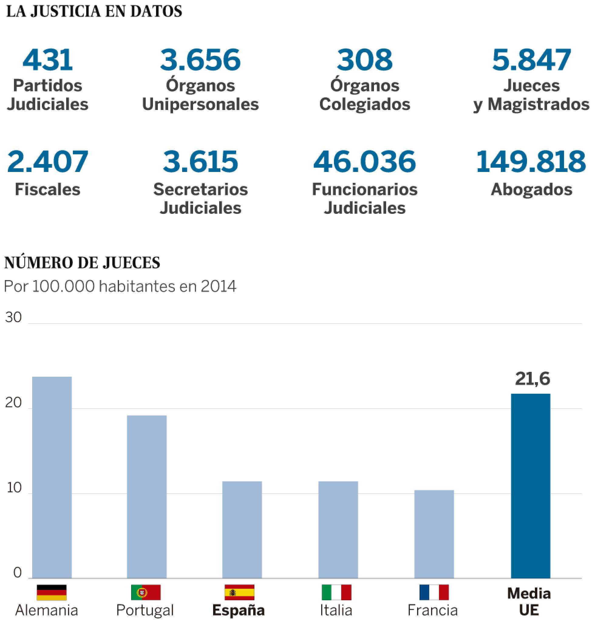 Una justicia lenta, politizada, antigua y ahogada en papel Una justicia lenta, politizada, antigua y ahogada en papel