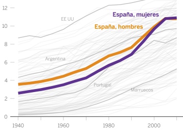 Así se multiplicó la educación en España