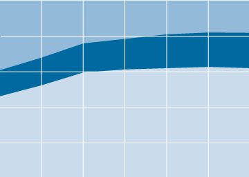 Un 29% de las personas con dependencia no recibe ayuda