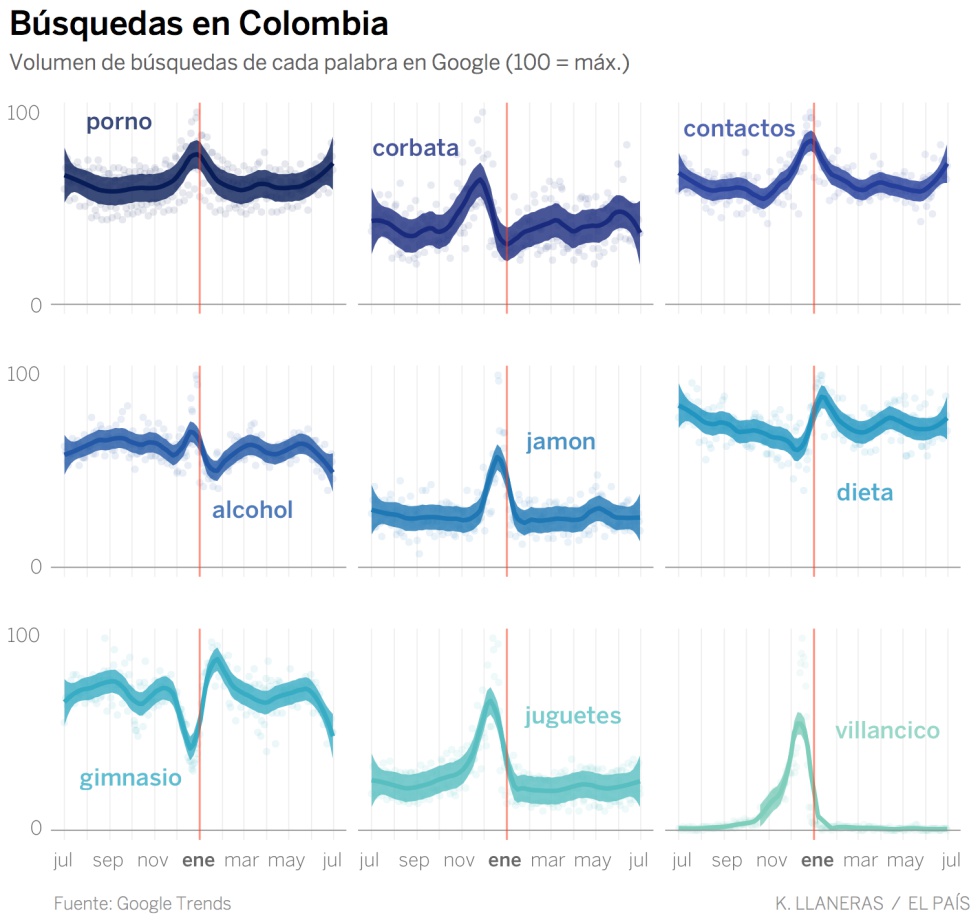 La Navidad no es tiempo de dietas, según Google