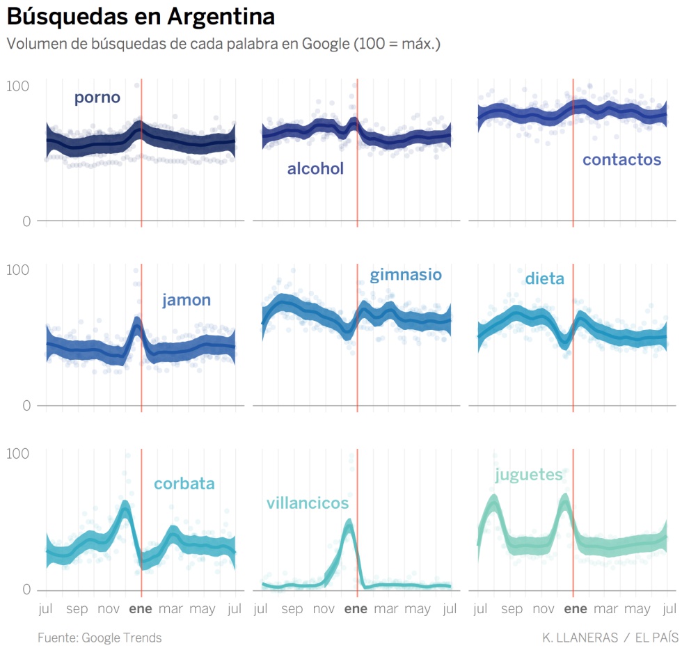 La Navidad no es tiempo de dietas, según Google