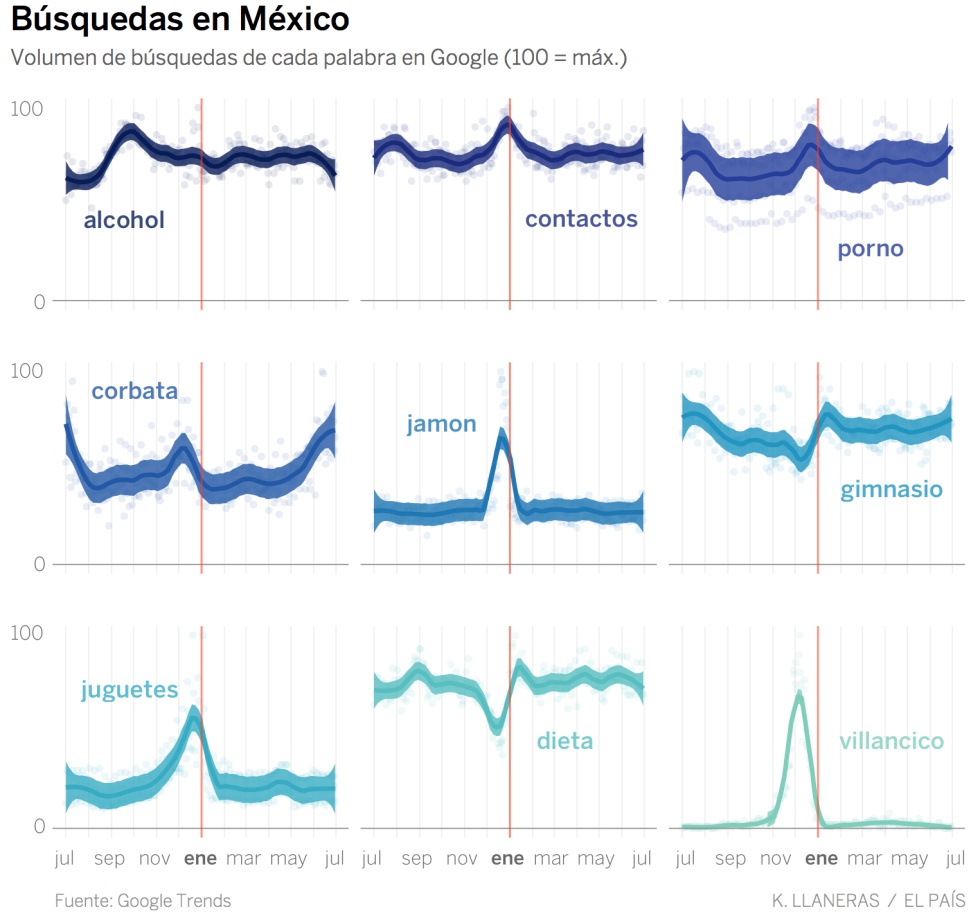 La Navidad no es tiempo de dietas, según Google