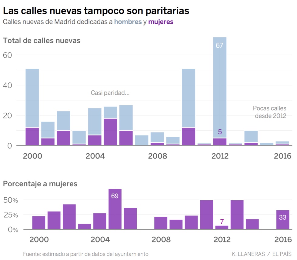Ellos son doctores, ellas vírgenes y santas